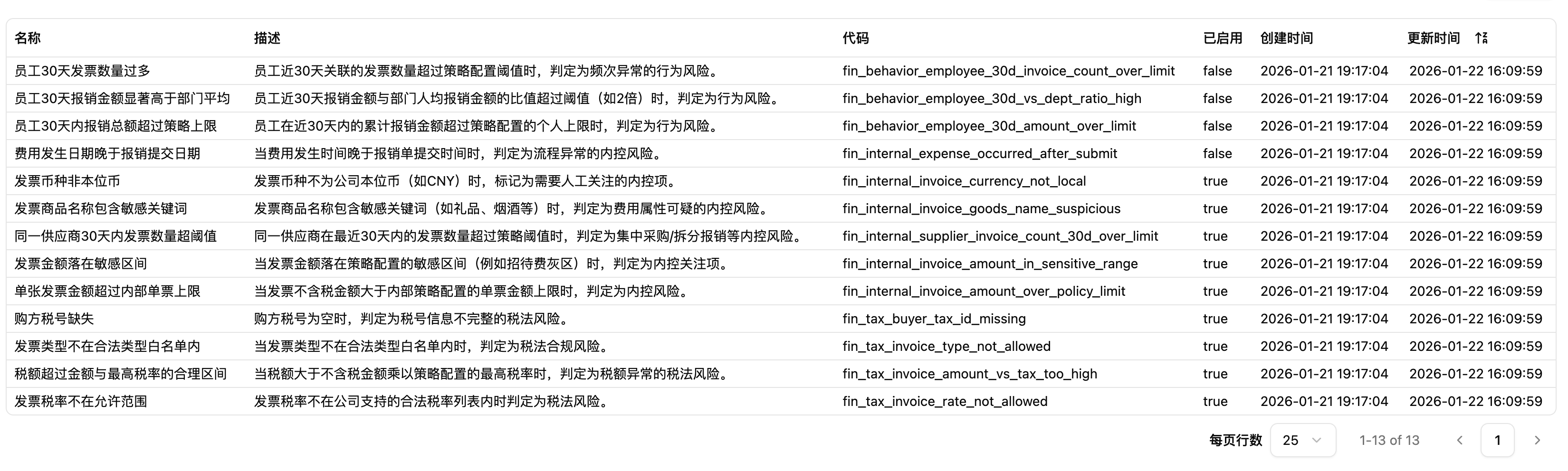 发票风险规则配置列表